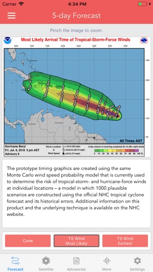 National Hurricane Center Data