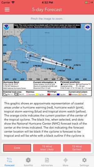 National Hurricane Center Data