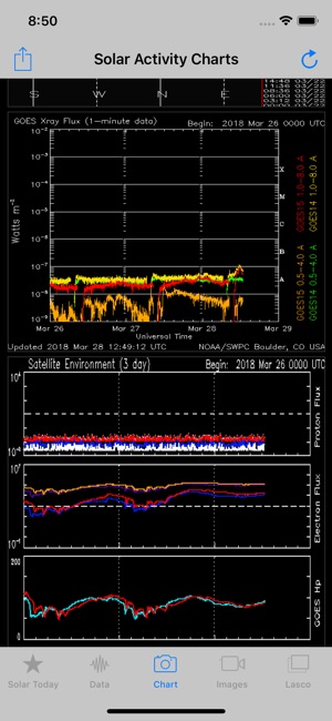 Solar Activity Monitor