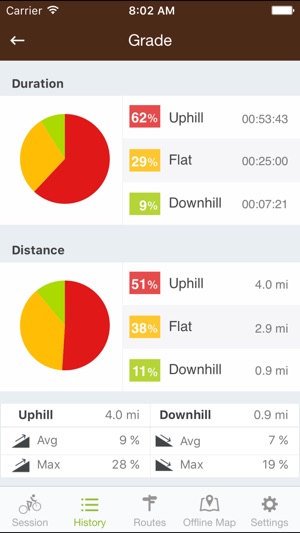 Runtastic Mountain Bike PRO