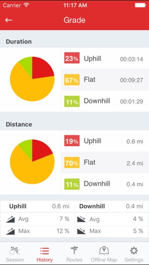 Runtastic Road Bike GPS PRO