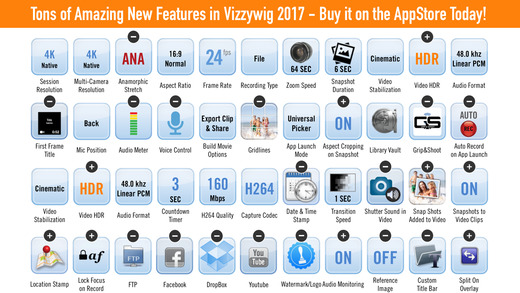 Vizzywig 2017 - Video Editor 4K Multicamera Studio