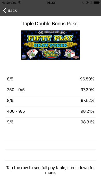 Video Poker Pay Tables