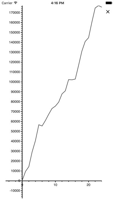 Poker Income Bankroll Tracker