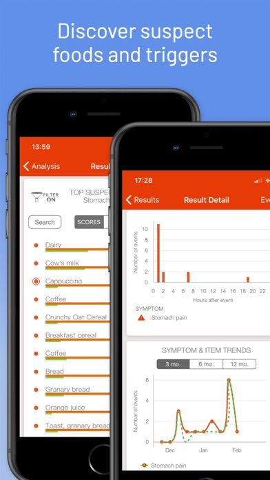 mySymptoms Food Diary