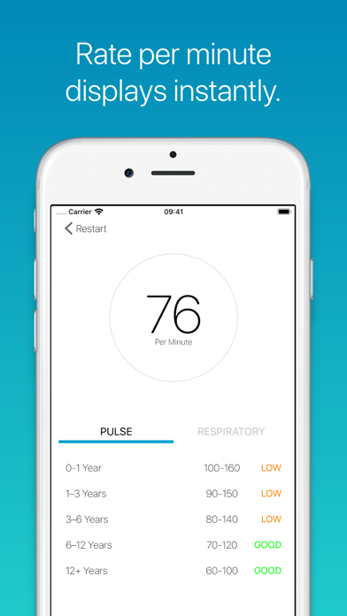 Medtimer - Heart & Respiratory