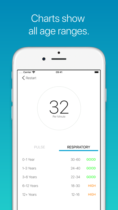 Medtimer - Heart & Respiratory