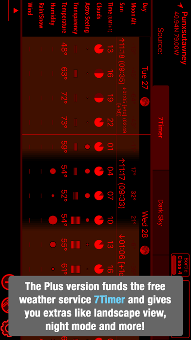 Xasteria Plus - Astro Weather