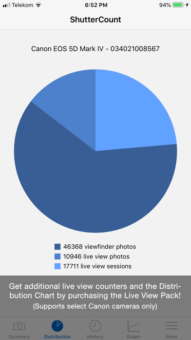 ShutterCount Mobile