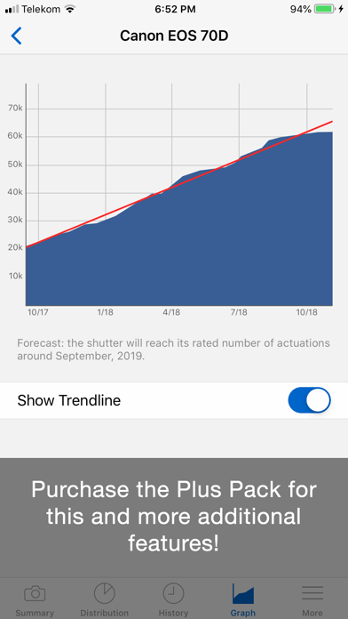 ShutterCount Mobile