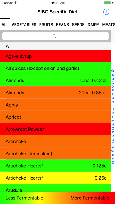 SIBO Specific Diet