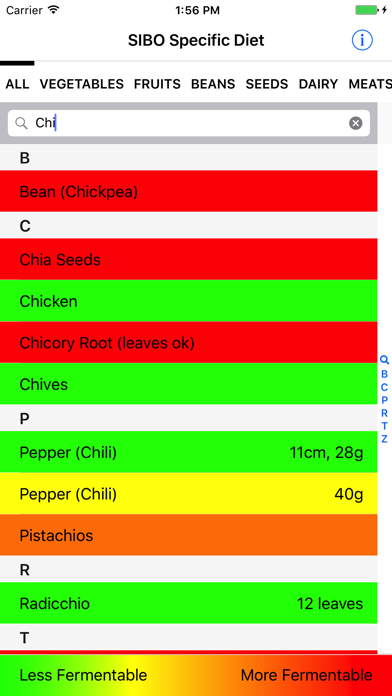 SIBO Specific Diet