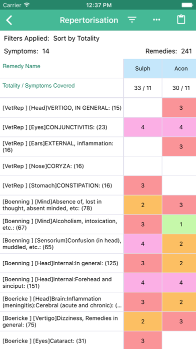 Hompath Vet: Veterinary