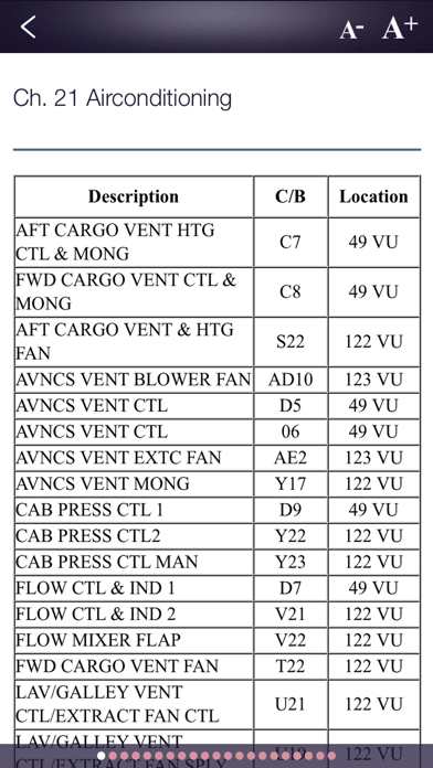 Aircraft Status