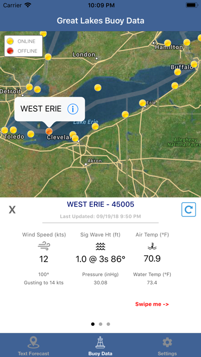 Lake Erie Boating Weather