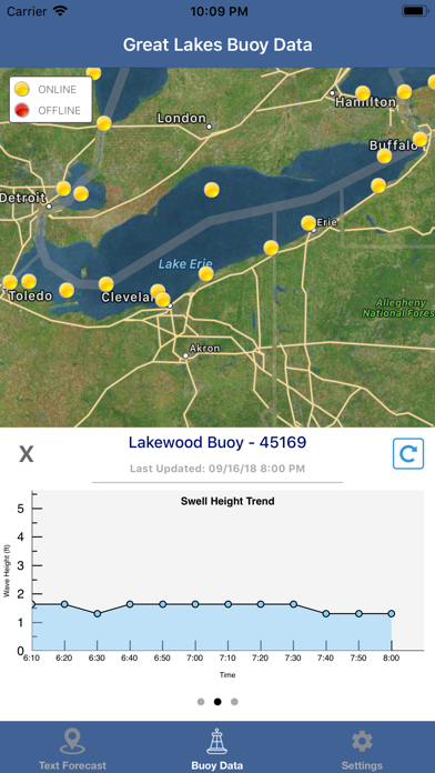 Lake Erie Boating Weather