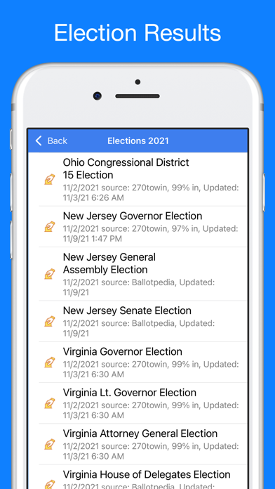 Trump Tracker: News & Politics