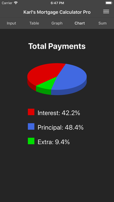 Karl's Mortgage Calculator Pro