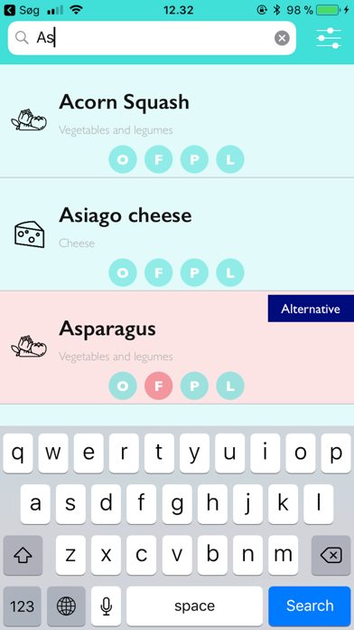 Low FODMAP diet for IBS