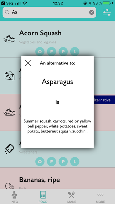 Low FODMAP diet for IBS