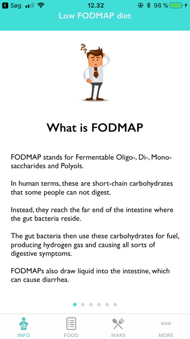 Low FODMAP diet for IBS