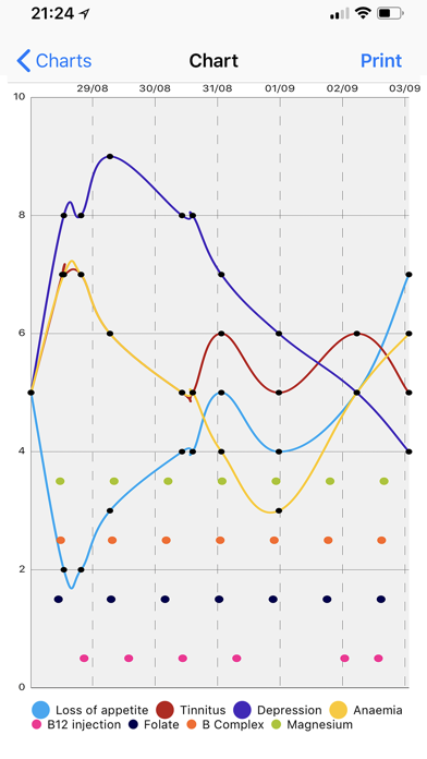 Chronic Illness Monitor