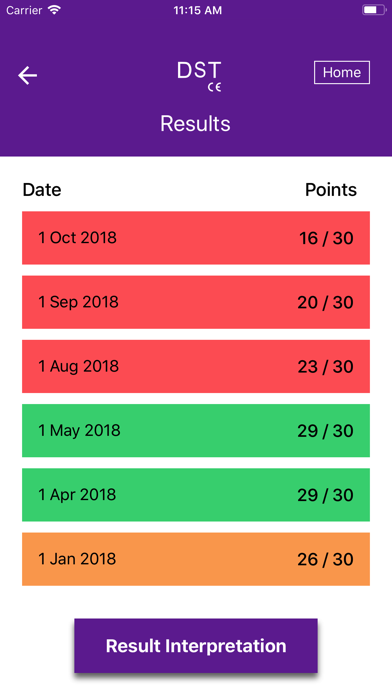 DST – Dementia Test