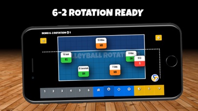 Volleyball Rotations
