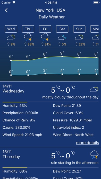 Accurate Weather forecast &map