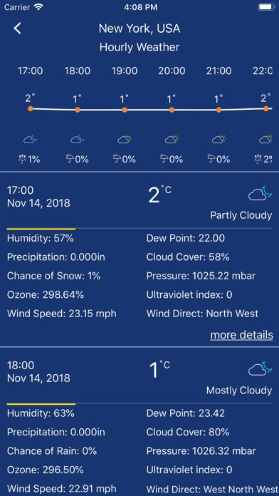 Accurate Weather forecast &map