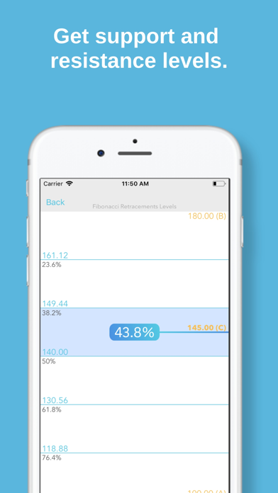 Fibo - Fibonacci Calculator