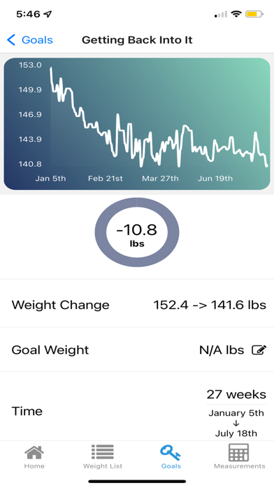 Adaptive TDEE Tracker - Fitmoh