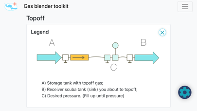 Gas blender toolkit