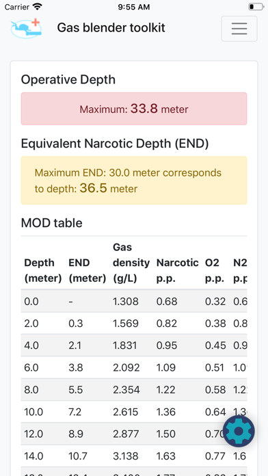 Gas blender toolkit