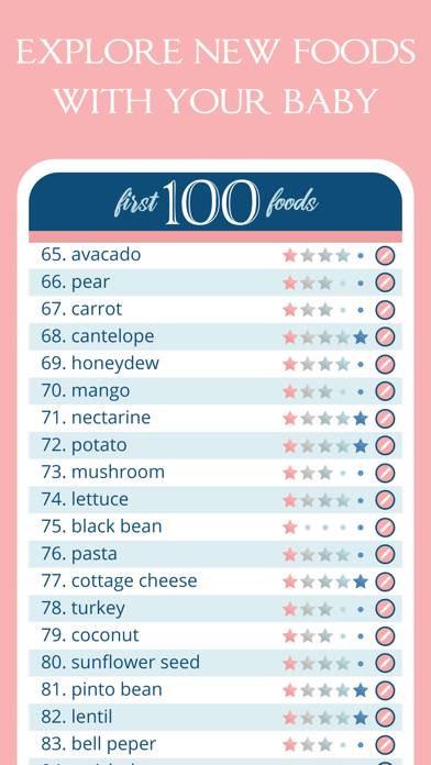 Baby's First 100 Foods