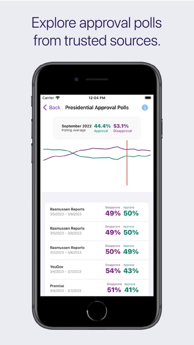 Ballotics: Election Data & Map