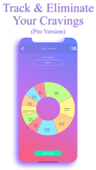Sobriety Counter - Pro