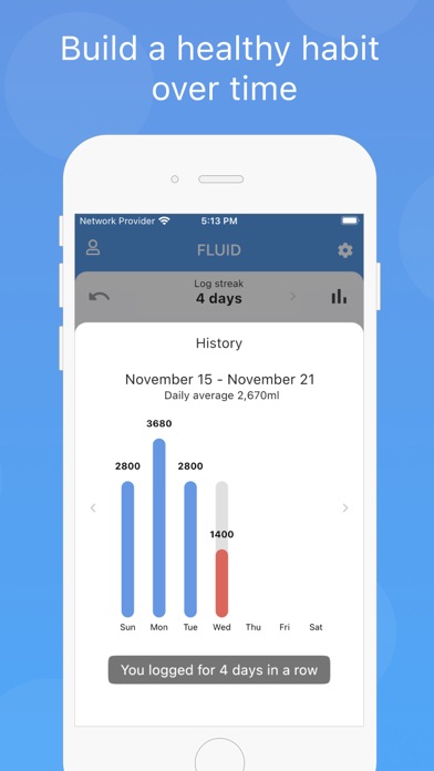 Fluid - log water / hydration