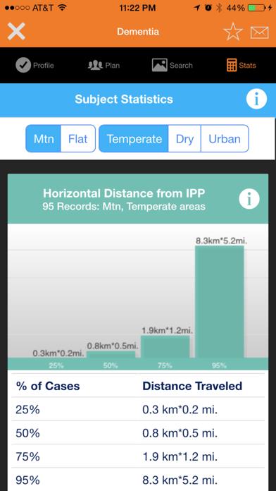 Lost Person Behavior