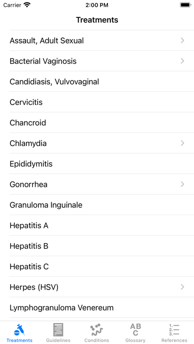 2021 CDC STI (STD) Guidelines