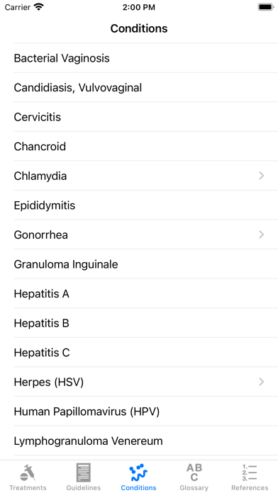 2021 CDC STI (STD) Guidelines