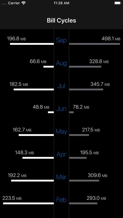 DataMan - Data Usage Widget