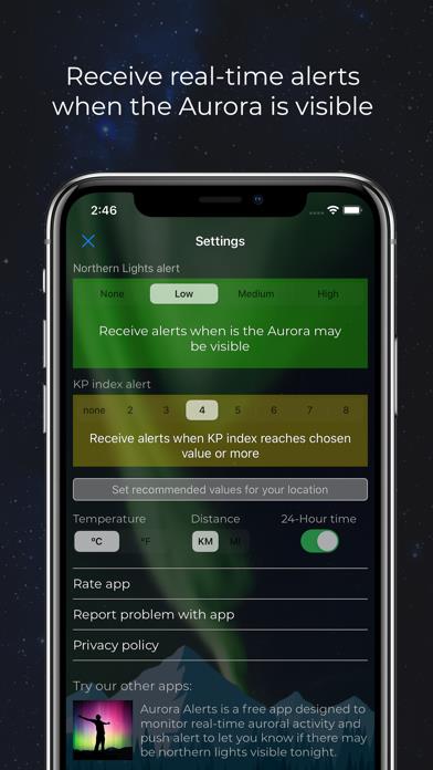 Northern Lights Forecast