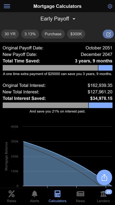 Mortgage News Daily