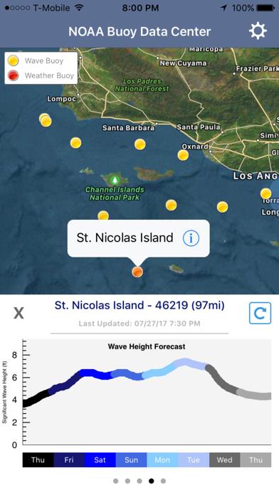 Ocean Water Temperature