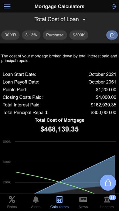 Mortgage News Daily