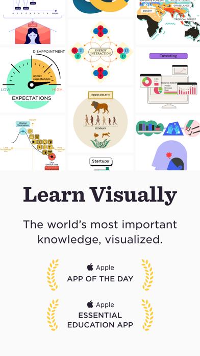 Imprint: Learn Visually