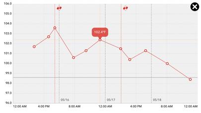 Feevy – Fever Tracker