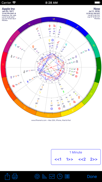 iPhemeris Astrology Charts