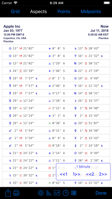 iPhemeris Astrology Charts